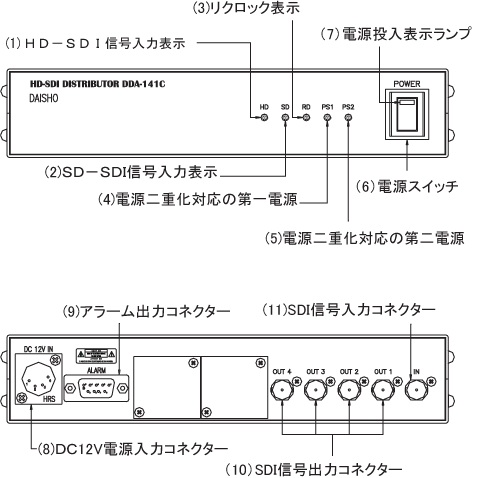 DDA-141C@e̐