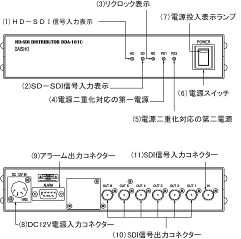 DDA-161C@e̐