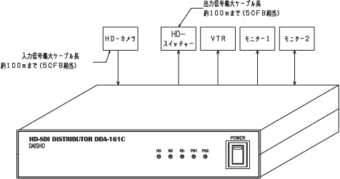 DDA-161C@ڑ}