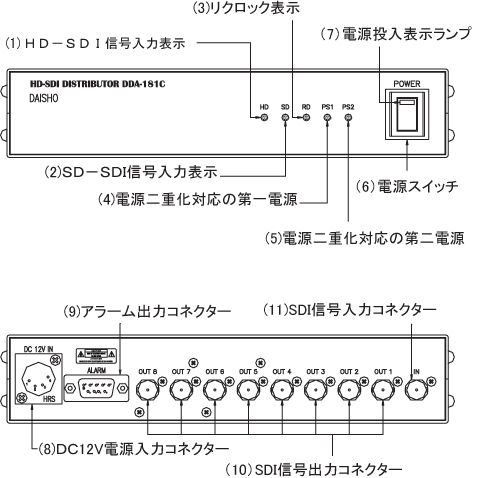 DDA-181C@e̐